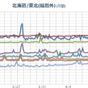 【福島の現実を知らせない】／安倍政権は成功している。／受信料の不払いが出来ます。　（未JUMP）
