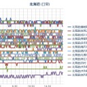 賢くなるしかない。　（本日終）