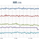【福島市】 全員死亡する。／チェルノブイリ【永久立入禁止区域】数十倍の汚染。　（終）