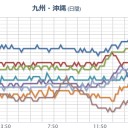 やばいっす／今夜が山田／【熊本地方】 リュックをチェック。　（終）
