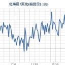 「何これ、クローン人間みたい」／自衛隊に100人規模の宇宙部隊。／「いつでも核兵器を造れます」。　（終）