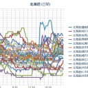 （夜間作業中）　（２２：２２）～（２３：２３）。