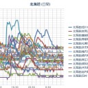 【 札幌 ０．０ ５４ ⇔ ０．０ ３６ μ 】（＋７℃）。　（作業中！５：５５！）～（時間切れ！中中津）