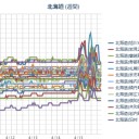 【 札幌 ０．０ ５４ ⇔ ０．０ ３６ μ 】（＋７℃）。　（作業中！５：５５！）～（時間切れ！中中津）