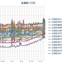 【 札幌 ０．０ ５４ ⇔ ０．０ ３６ μ 】（＋７℃）。　（作業中！５：５５！）～（時間切れ！中中津）