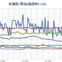 【 放射能 スプレー 】／今日は青空が広がり、ポカポカと春本番の陽気。／【 今すぐ引っ越し 】をお勧めします。　（中中津）