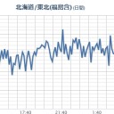 【 放射能 スプレー 】／今日は青空が広がり、ポカポカと春本番の陽気。／【 今すぐ引っ越し 】をお勧めします。　（中中津）