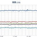 【予想より約一週間遅れで、荒ぶり始めた!!】／日向灘で【Ｍ５以上】が発生した場合。　（中中津）