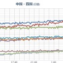 【予想より約一週間遅れで、荒ぶり始めた!!】／日向灘で【Ｍ５以上】が発生した場合。　（中中津）