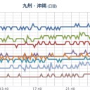 【予想より約一週間遅れで、荒ぶり始めた!!】／日向灘で【Ｍ５以上】が発生した場合。　（中中津）