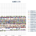 （寝落ちーす！）