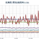 【 黄砂 と 火山灰 】。　（未ｃｍ）