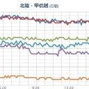 【 黄砂 と 火山灰 】。　（未ｃｍ）