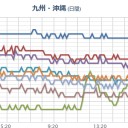 【 黄砂 と 火山灰 】。　（未ｃｍ）