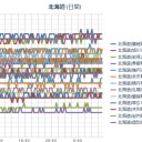 （ 札幌 ０．０ ３７ μ ）（＋７℃）。　（作業中５：５５！～）（時間切れ中チャ）。