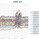 （ 札幌 ０．０ ３７ μ ）（＋７℃）。　（作業中５：５５！～）（時間切れ中チャ）。