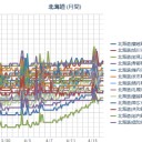（ 札幌 ０．０ ３７ μ ）（＋７℃）。　（作業中５：５５！～）（時間切れ中チャ）。