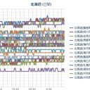 ★【 鶴居村  ２ ７ ．１  ℃ ！】★／（ 札幌 ０．０ ３７ μ ）（ ＋ １６ ℃ !!）。　（作業…４９分…遅延中…★）（０７：０７！）～（まだ作業中…中ｃｍ。無理。寝堕ちる。）（－－；）★