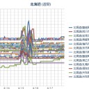 ★【 鶴居村  ２ ７ ．１  ℃ ！】★／（ 札幌 ０．０ ３７ μ ）（ ＋ １６ ℃ !!）。　（作業…４９分…遅延中…★）（０７：０７！）～（まだ作業中…中ｃｍ。無理。寝堕ちる。）（－－；）★