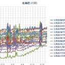 ★【 鶴居村  ２ ７ ．１  ℃ ！】★／（ 札幌 ０．０ ３７ μ ）（ ＋ １６ ℃ !!）。　（作業…４９分…遅延中…★）（０７：０７！）～（まだ作業中…中ｃｍ。無理。寝堕ちる。）（－－；）★