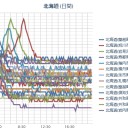 【 旭川～岩見沢 ０．０ ５３ μ 】／【 札幌 ０．０ ４５ ⇔ ０．０ ３６ μ 】（＋ ７ ℃）。　（夜間やっつけ作業中）