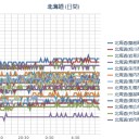 【 道東・道央 】（連発中！）／【 札幌 ０．０ ４５ μ ⇔ ０．０ ３６ μ 】（＋１２℃？）。　（作業　大幅　遅延　発生中！）（１０：１０～ッ！！）（１１：２３）。（消え！）