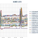 【 道東・道央 】（連発中！）／【 札幌 ０．０ ４５ μ ⇔ ０．０ ３６ μ 】（＋１２℃？）。　（作業　大幅　遅延　発生中！）（１０：１０～ッ！！）（１１：２３）。（消え！）