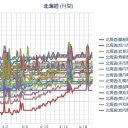 【 道東・道央 】（連発中！）／【 札幌 ０．０ ４５ μ ⇔ ０．０ ３６ μ 】（＋１２℃？）。　（作業　大幅　遅延　発生中！）（１０：１０～ッ！！）（１１：２３）。（消え！）