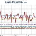 【 関東 やば 深み 】／【？ 宮城 情報改竄？】（連続？）／福島県庁【独自に中性子線測定機】設置／土地に執着せず、命に執着して下さい！　（未JUMP）