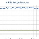 （甲信越～東海～関西～中国・四国？）。　（作業中）（支障？対応中）　（未JUMP）