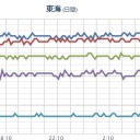 （甲信越～東海～関西～中国・四国？）。　（作業中）（支障？対応中）　（未JUMP）