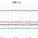 【 阿蘇 中岳 】小規模噴火／豊後水道付近で深部低周波微動活動再活発化／【奄美・沖縄】（連発＆竜巻注意！）。　（九州～沖縄）（未JUMP）