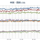 【 阿蘇 中岳 】小規模噴火／豊後水道付近で深部低周波微動活動再活発化／【奄美・沖縄】（連発＆竜巻注意！）。　（九州～沖縄）（未JUMP）