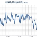 【日本侵略】 開始しました。　（未JUMP）
