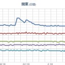 【日本侵略】 開始しました。　（未JUMP）