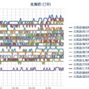 （ 札幌 ０．０ ３８ μ ）（＋ ４ ℃）。　（５：５５！？～作業ビミョウ遅延中　０６：０６～１０：００）。（未OTL）
