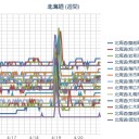 （ 札幌 ０．０ ３８ μ ）（＋ ４ ℃）。　（５：５５！？～作業ビミョウ遅延中　０６：０６～１０：００）。（未OTL）