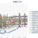 （ 札幌 ０．０ ３８ μ ）（＋ ４ ℃）。　（５：５５！？～作業ビミョウ遅延中　０６：０６～１０：００）。（未OTL）