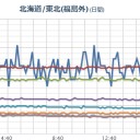 【 宮城 ０．１１４ μ 】。　（夜間めも）。