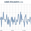 【 宮城 ０．１１４ μ 】。　（夜間めも）。