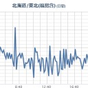 【 宮城 ０．１１４ μ 】。　（夜間めも）。