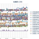 【 カムチャッカ？ 連発 】／【M4.2】SEA OF OKHOTSK 『367.2km』／（ 札幌 ０．０ ３８ μ ）（＋８℃）。　（ほぼ順調に？作業中。５：５５！）（中ｃｍ）