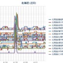 【 カムチャッカ？ 連発 】／【M4.2】SEA OF OKHOTSK 『367.2km』／（ 札幌 ０．０ ３８ μ ）（＋８℃）。　（ほぼ順調に？作業中。５：５５！）（中ｃｍ）