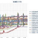 【 カムチャッカ？ 連発 】／【M4.2】SEA OF OKHOTSK 『367.2km』／（ 札幌 ０．０ ３８ μ ）（＋８℃）。　（ほぼ順調に？作業中。５：５５！）（中ｃｍ）