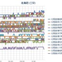 （ 札幌 ０．０ ３８ μ ）（＋４℃）。　（作業中５：５５！）～