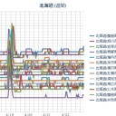 （ 札幌 ０．０ ３８ μ ）（＋４℃）。　（作業中５：５５！）～