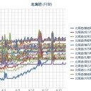 （ 札幌 ０．０ ３８ μ ）（＋４℃）。　（作業中５：５５！）～