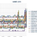 ☆【１１連休ーーーっ!!】☆彡／【 泊原発？＋ 旭川 ０．０ ５１ μ 】／【 札幌 ０．０ ４０ μ 】（＋８℃）。　（作業開始！５：５５！）（自己中、時間切れ）。
