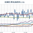 【 父島 】 ヤバイ !?／【 金華山 】（連発）／【 福島原発 】 悪化。／福島原発から東京都心はわずか 225km。　（自己中）