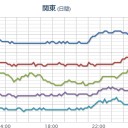 【 父島 】 ヤバイ !?／【 金華山 】（連発）／【 福島原発 】 悪化。／福島原発から東京都心はわずか 225km。　（自己中）